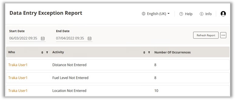 Exceptions Report